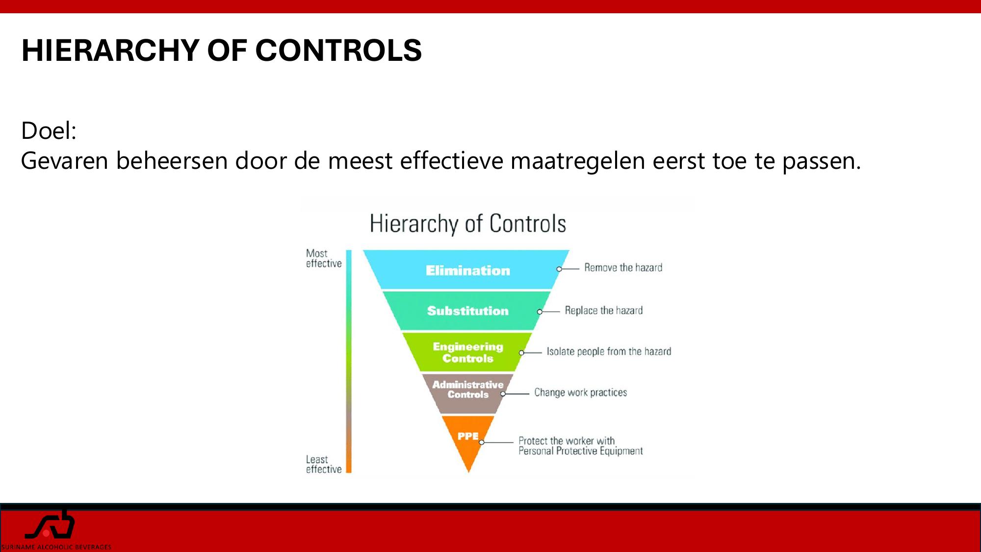 Piramide van maatregelen: eliminatie, substitutie, engineering controls, administratieve controls en PPE